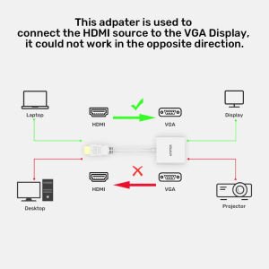 UNITEK HDMI TO VGA DÖNÜŞTÜRÜCÜ 1080P&60Hz (Y-6333C01)