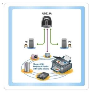 ATEN-US221A USB Arayüzüne Sahip Cihazları Paylaştıran Switch, USB 2.0, 2 PC, 1 USB Cihaz