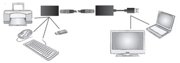 Digitus DA-70141 USB 2.0 Mesafe Uzatma Cihazı, CAT 6-6A-7