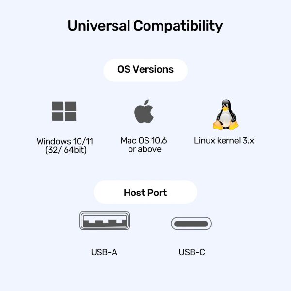 UNITEK UNIVERSAL DISPLAYLINK 4K KVM BAGLANTI ISTASYONU (D1135AGY01)