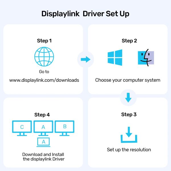 UNITEK UNIVERSAL DISPLAYLINK 4K KVM BAGLANTI ISTASYONU (D1135AGY01)