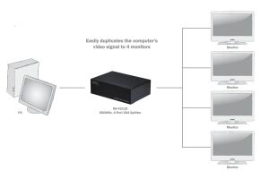 ATEN-VS98A 8’li VGA Video Çoklayıcı (Splitter),1920x1440 dpi, 300 MHz videobant genişliği