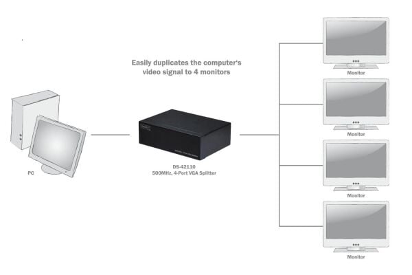 ATEN-VS98A 8’li VGA Video Çoklayıcı (Splitter),1920x1440 dpi, 300 MHz videobant genişliği