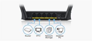 Zyxel WAP3205 V3 300 Mbps 4 Port Access Point