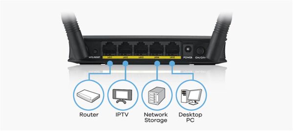 Zyxel WAP3205 V3 300 Mbps 4 Port Access Point