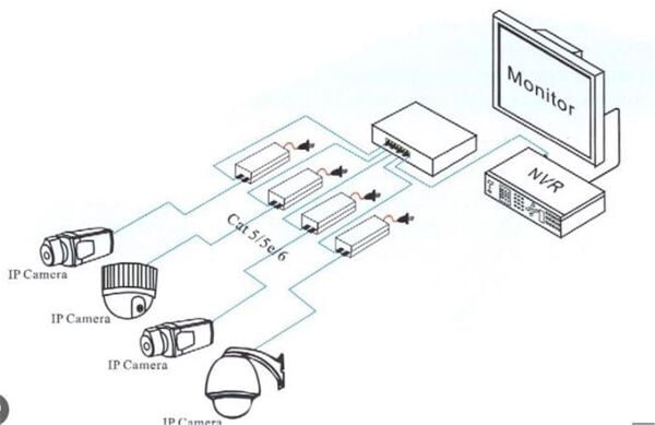 Hikvision DS-3D501T-A20KM Gigabit Fiber Medya Dönüştürücü
