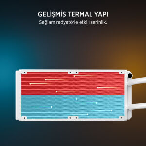 James Donkey Lugis JDC240 ARGB 240mm Beyaz Sıvı İşlemci Soğutucu AM5 ve LGA1700 Uyumlu