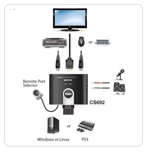 Aten CS692 2 Port USB 2.0 HDMI KVMP 2-Port USB HDMI-Audio Cable KVM Switch with Remote Port Selector
