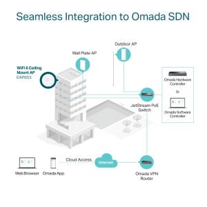 TP-LINK OMADA EAP653 AX3000 KABLOSUZ WIFI6 TAVAN ACCESS