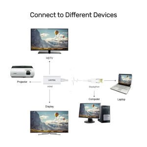 UNITEK DISPLAYPORT TO HDMI DÖNÜŞTÜRÜCÜ 4K&30Hz (Y-6332)